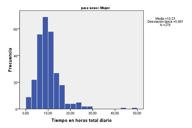 El análisis exploratorio de los datos Histograma Tablas de contingencia y asociación entre variables La relación entre dos
