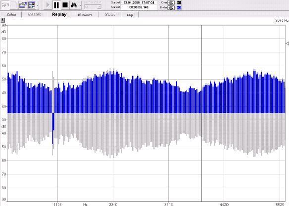 SINUS SOUNDBOOK: Aplicaciones Medidas de Intensidad Acústica Medidas de intensidad acústica según ISO 9614, partes 1 y 2 en tiempo real