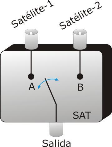A3.4 En instalaciones individuales A3.4.1 El conmutador Tono-burst (2 entradas 1 salida) Figura A3. 1. Es el conmutador DiSEqC TM más simple.