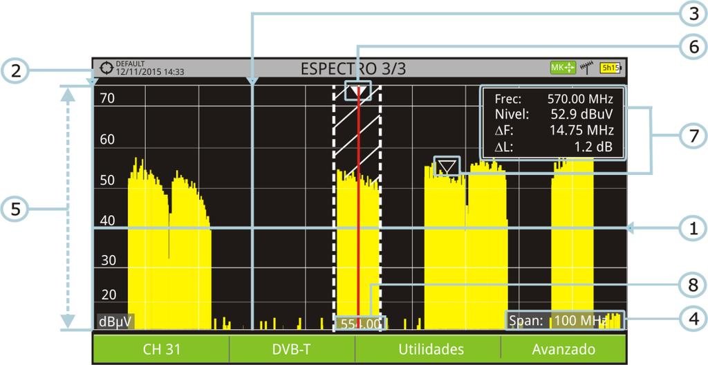Descripción en detalle de la pantalla Espectro Completo Figura 30. Línea de referencia horizontal Indica el nivel de señal. Eje vertical Indica el nivel de señal.