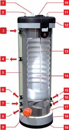 Tanque interior de ACS fabricado en Acero Inoxidable Tecnología de acumulador auto-basculante que genera el efecto de autodesincrustación de la cal disminuyendo el mantenimiento.