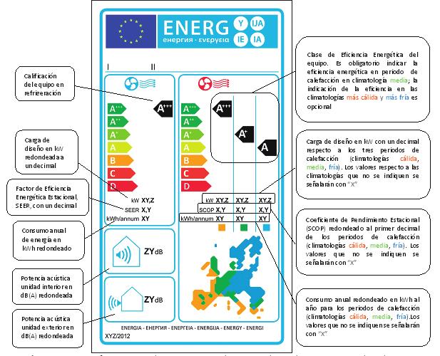 3 Etiqueta energética La etiqueta energética de los equipos de aire acondicionado consta de varias partes.