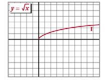La fórmula de la composició f o g de las fucioes f y g es: a) b) c) d).