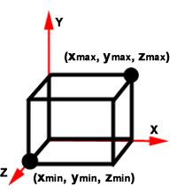 Bounding Boxes Alineados a los ejes (AABB) Lo especifica dos puntos: ( xmin, ymin, zmin ),( xmax, ymax,