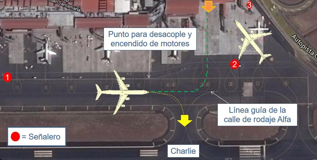 Página 19 de Figura #17: Salida de aeronave posición de estacionamiento 3A (operación simultanea de aeronaves en las posiciones de estacionamiento de la 1 a la 3) Nota aclaratoria: en caso que la