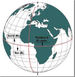 infinitos planos perpendiculares al eje terrestre con la superficie de la tierra.