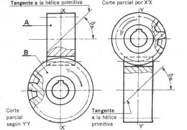 primitivas es el mismo para ambas ruedas. En el caso de ejes ortogonales ( toma con frecuencia:, Ver figura 23.