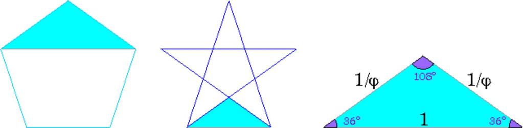 6 de 7 02/04/2011 09:30 a.m. De hecho, si dividimos un pentágono usando vértices y cruces de diagonales siempre lo descompondremos en varios triángulos de ambos tipos.