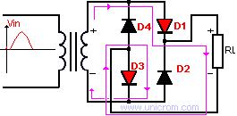 Vamos a considerar dos momentos: En el semiciclo positivo, los diodos D1 y D3