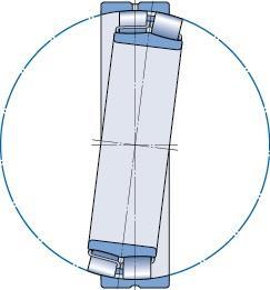 Rodamiento de rodillos a rótula Los rodamientos de rodillos a rótula están diseñados para soportar altas cargas radiales y axiales.
