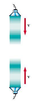 Si se toman dos ondas con la misma longitud de onda y frecuencia, pero viajando en direcciones opuestas: y1 Asin( kx t) y2 Asin( kx t) La interferencia de estas dos ondas se obtiene a partir de la