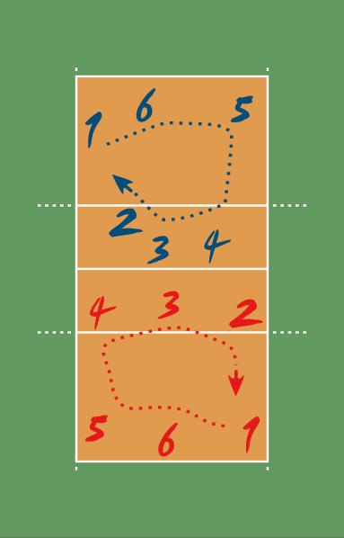 El conjunto de líneas delimita una serie de zonas que es necesario conocer: Campo propio y campo contrario: cada equipo juega en su campo, y los dos campos son espacios separados por la línea central