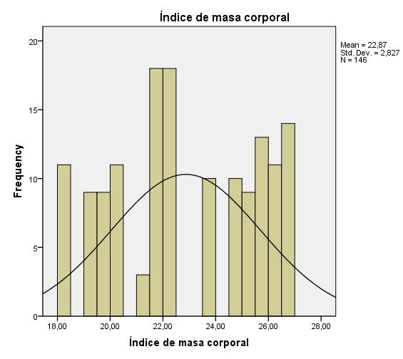 IMC, sin embargo dentro de la variable IMC existe menos dispersión. Tabla N 5: Estadísticos descriptivos por grupos N Mínimo Máximo Media Desv. típ.