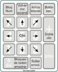 Los botones del mouse mediante el teclado numérico serán los siguientes: Seleccionar un botón del ratón Antes de usar Teclas de mouse para hacer clic en los elementos de la pantalla, primero debes