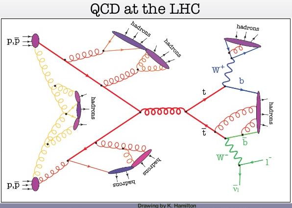 LHC requiere cálculos de precisión