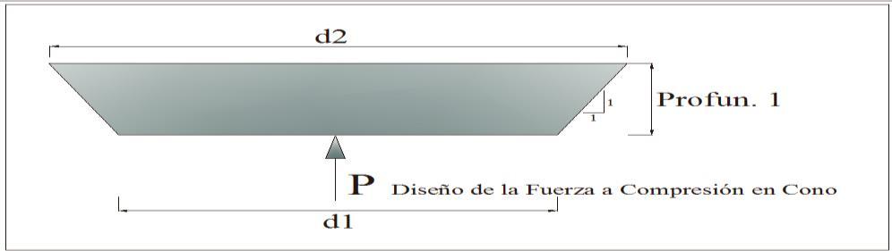 d 1= Diámetro equivalente para la longitud del plato superior Profun.