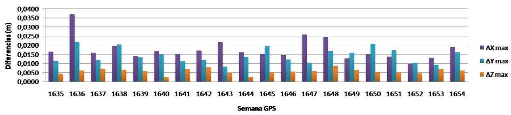 Procesamiento GPS+GLONASS de la red SIRGAS-CON 2.