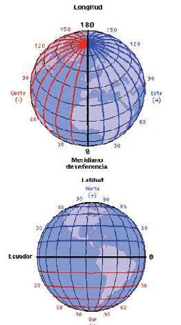 Coordenadas Esféricas o Geográficas Los meridianos son círculos máximos cuyos planos contienen el eje de rotación de la Tierra y pasa por los polos.
