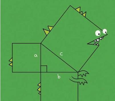 Teorema de Pitágoras Como enuncio Euclides en su Libro I de los elementos de Euclides : En los triángulos rectángulos el cuadrado sobre el lado opuesto al ángulo recto es igual a la suma de los