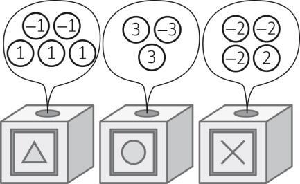 75. Se ha marcado las 1 caras de un dado con cuatro Δ, cinco Ο y tres X. Dichos símbolos aparecen en tres urnas, una con un Δ, otra con una Ο y otra con una X.