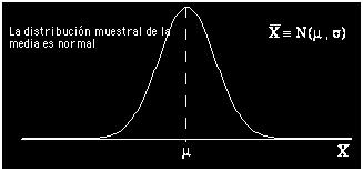 Contextualización. Toda cantidad que se obtiene de una muestra con el propósito de estimar un parámetro poblacional se llama estadístico muestral o sólo estadístico.