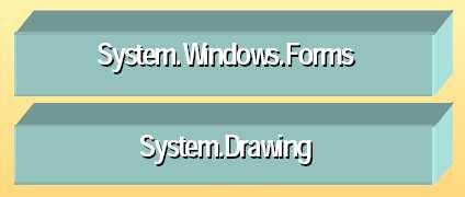 Drawing contiene las clases necesarias para crear aplicaciones basadas en formularios y ventanas de Windows, que aprovechan las posibilidades que el sistema