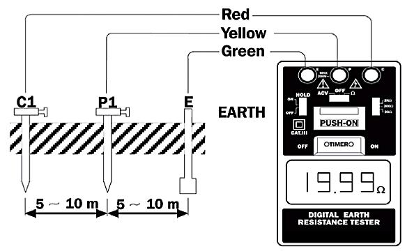 KPS-TL10 Mesureur de résistance de terre digital Accessoires: Câbles de test (rouge 15m, jaune 10 m, vert 5 m), pointes de terre auxiliaires, mallette de transport, piles et manuel d instructions. 4.