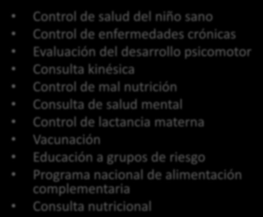 INFANTIL (0-10 años 4330) Control de salud del niño sano Control de enfermedades crónicas Evaluación del desarrollo psicomotor Consulta kinésica Control de mal nutrición Consulta de salud mental
