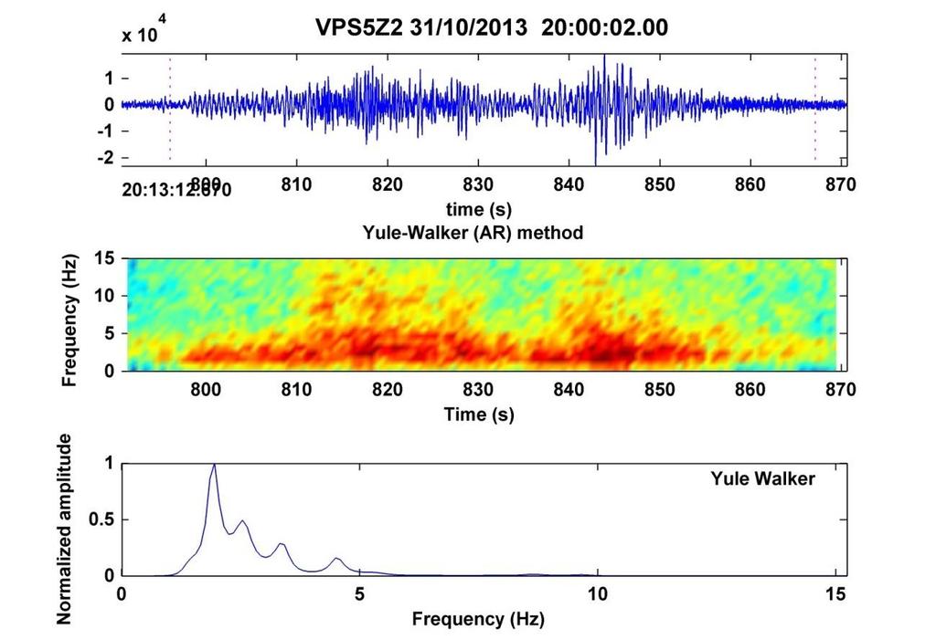 Figura 14: Explosión freática registrada el jueves 31 de octubre a las 2:13 p.m. (20:13 UTC) en la estación sísmica VPS5.