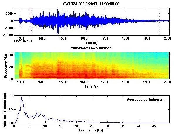 Figura 7: Tremor registrado el día 26 de octubre, a las 11:21 horas UTC, con una frecuencia predominante a 2,3Hz (Estación CVTR).