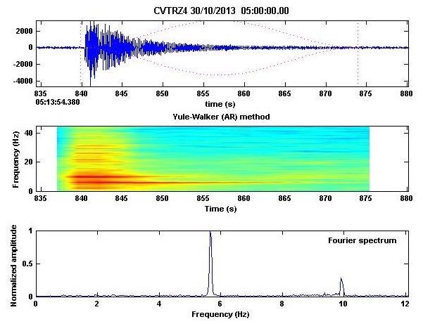 Figura 8: Evento tipo tornillo registrado el 30 de octubre a las 05:13 UTC con una frecuencia fundamental igual a 5,7 Hz y un factor de
