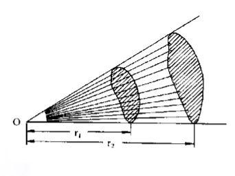 En el S.I. la unidad de la potencia se mide en W. F) Intensidad del movimiento ondulatorio.