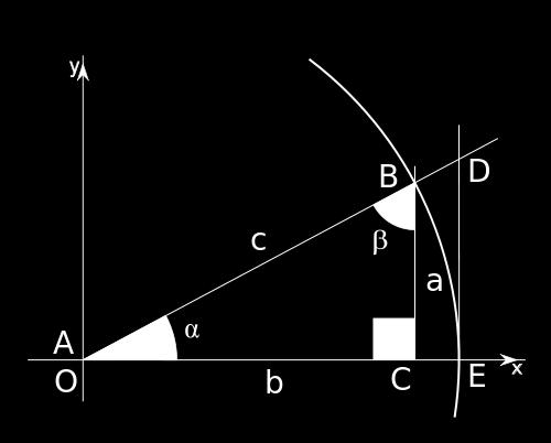 1.3. TRIGONOMETRÍA La trigonometria es una rama de las matemáticas que estudia los triángulos.