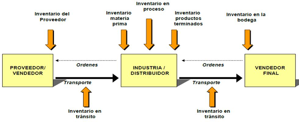 Inventarios Papel en la estrategia competitiva Barbero, (2009) Respuesta vs.