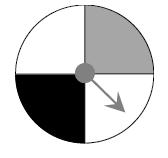 I, II y III. 6. Se tiene una ruleta en que la flecha puede indicar cualquiera de los 4 sectores idénticos en tamaño. Si la ruleta nunca cae en los límites de dichos sectores.