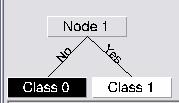 II. Clasificación por Árboles de Decisión Un árbol de decisión recibe todos los píxeles de una imagen (imagen óptica, dem, imagen de clasificación, etc.