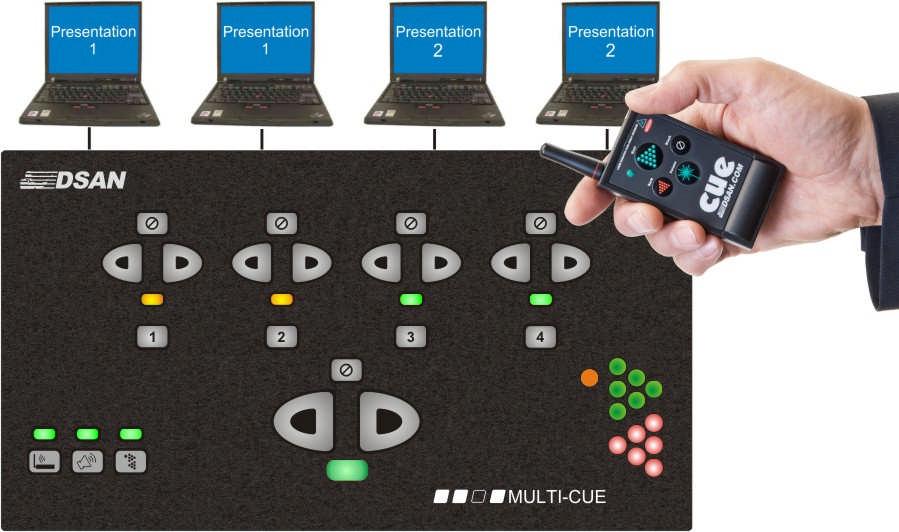 Multi-Cue Guía para el usuario Multi-Cue es un controlador y emisor de indicaciones remoto para aplicaciones que se ejecutan en una o más computadoras.
