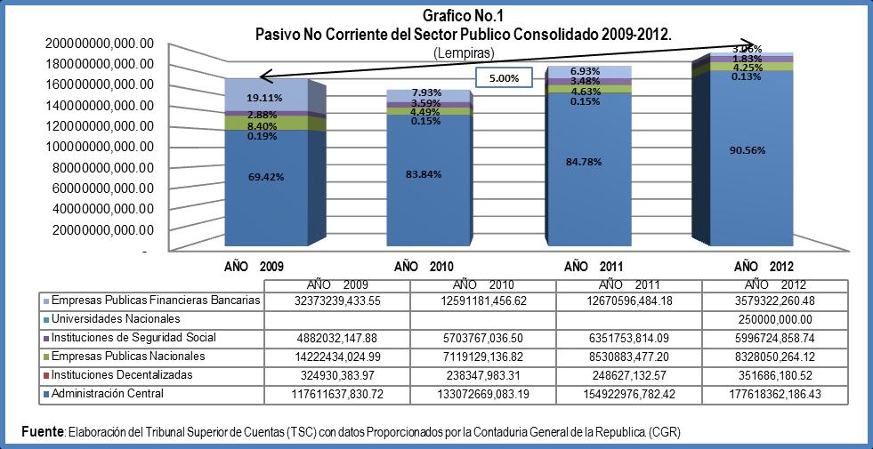 2.2.-Participación de Pasivo No Corriente por Institución 2012.
