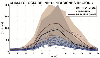 como el regional reproduce adecuadamente el ciclo anual, pero la pobre representación de la topografía en los modelos globales produce un sesgo sistemático a temperaturas más altas, y no capturan las