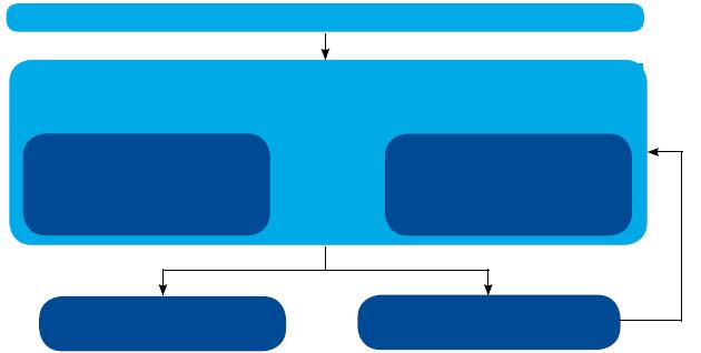 El siguiente diagrama ilustra el proceso de la ASU para la identificación de las obligaciones de desempeño contenidas en un contrato: Identifique todos los bienes y servicios prometidos (explícitos o