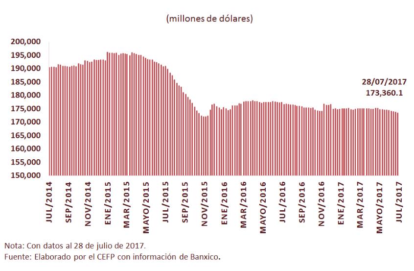 de 3,790. miles de millones de pesos (mmdp), presenta un crecimiento de 7.% real anual, por debajo del aumento de 7.7% observado en mayo (3.3% real anual en junio de 06).