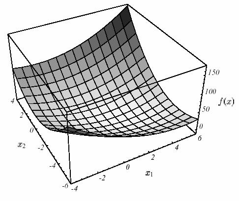 Capítulo 3 Métodos teratvos de solucón de sstemas de ecuacones Su forma cuadrátca correspondente se muestra en la Fgura 3-2.