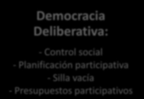 representación territorial Estado democrático