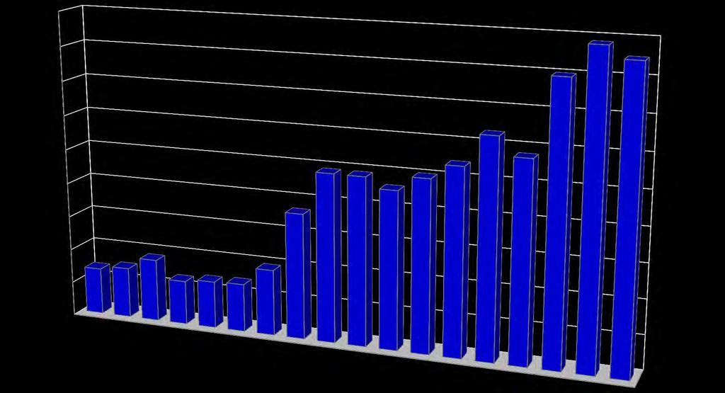 45000 40000 35000 Unidades totales de Vivienda (1996-2013)