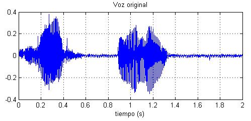 109 5.3.2 Simulaciones y resultados con voces En este caso, solo se muestran las simulaciones y resultados para modulaciones de 2-PSK, 4- QAM, 16-QAM y 64-QAM. En la figura 5.