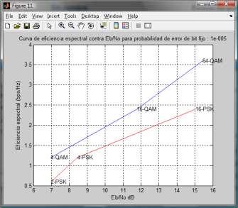 2 Graficar curva de eficiencia espectral