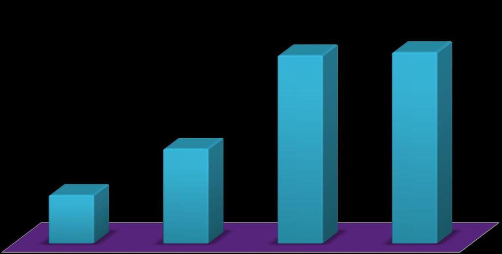 Estadísticas Quálitas Participación en el Mercado a Setiembre 2013 2,14% 2,18% 1,08%