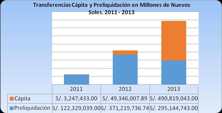Pago capitado asociado a resultados En el año 2011 se inició el financiamiento por cápita para fortalecer el primer nivel de atención, se incentiva las prestaciones preventivas a través de un