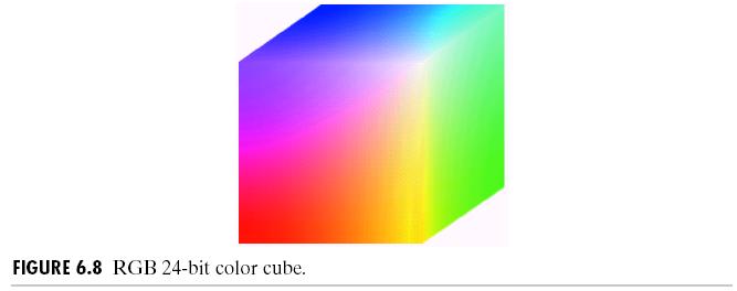 Espacio de color RGB ( 2