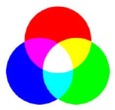 Colores primarios, generalidades La problemática del Color y su estudio, es muy amplia, pudiendo ser abordada desde el campo de la física, la percepción fisiológica y psicológica, la significación